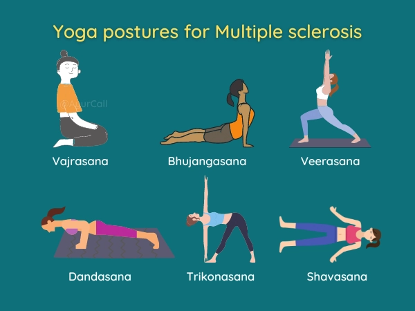 Yoga for Multiple Sclerosis